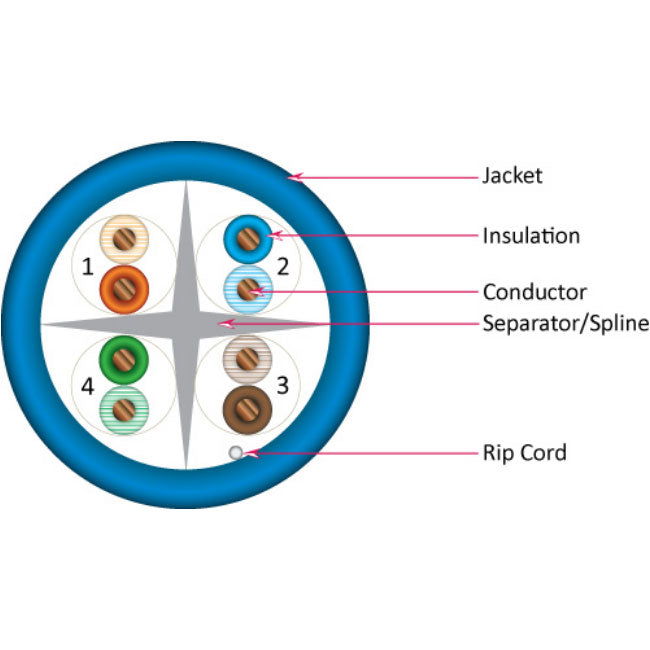 Category 6 Cable, Cmr Rated, Blue, 1000ft - Wesupplysecurity 