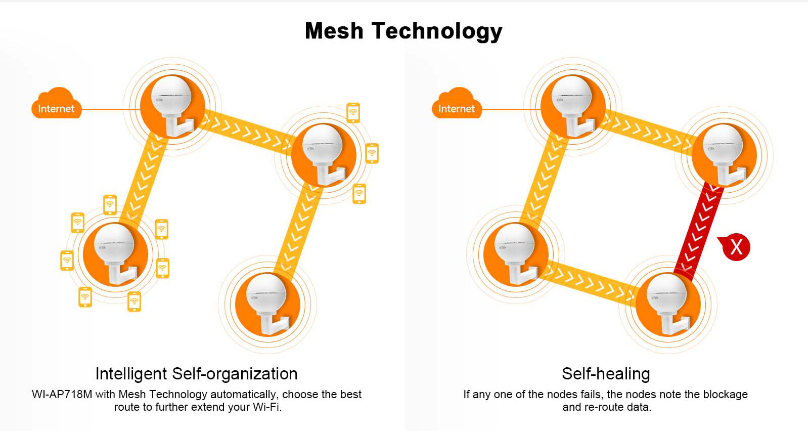 Outdoor Wireless Access Point | Mesh System | Cloud Management