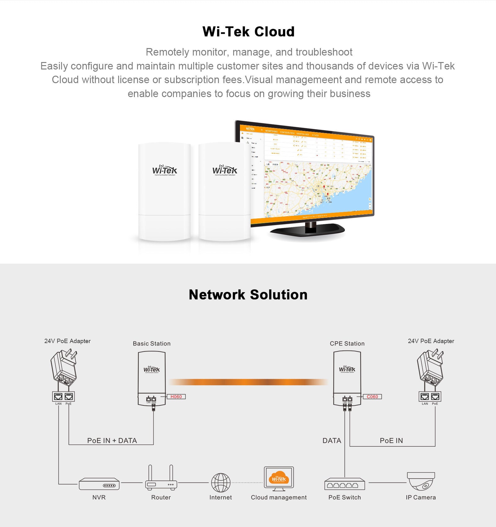 2.4Ghz Wireless Antenna Kit | PTP & PTMP | EZ Program