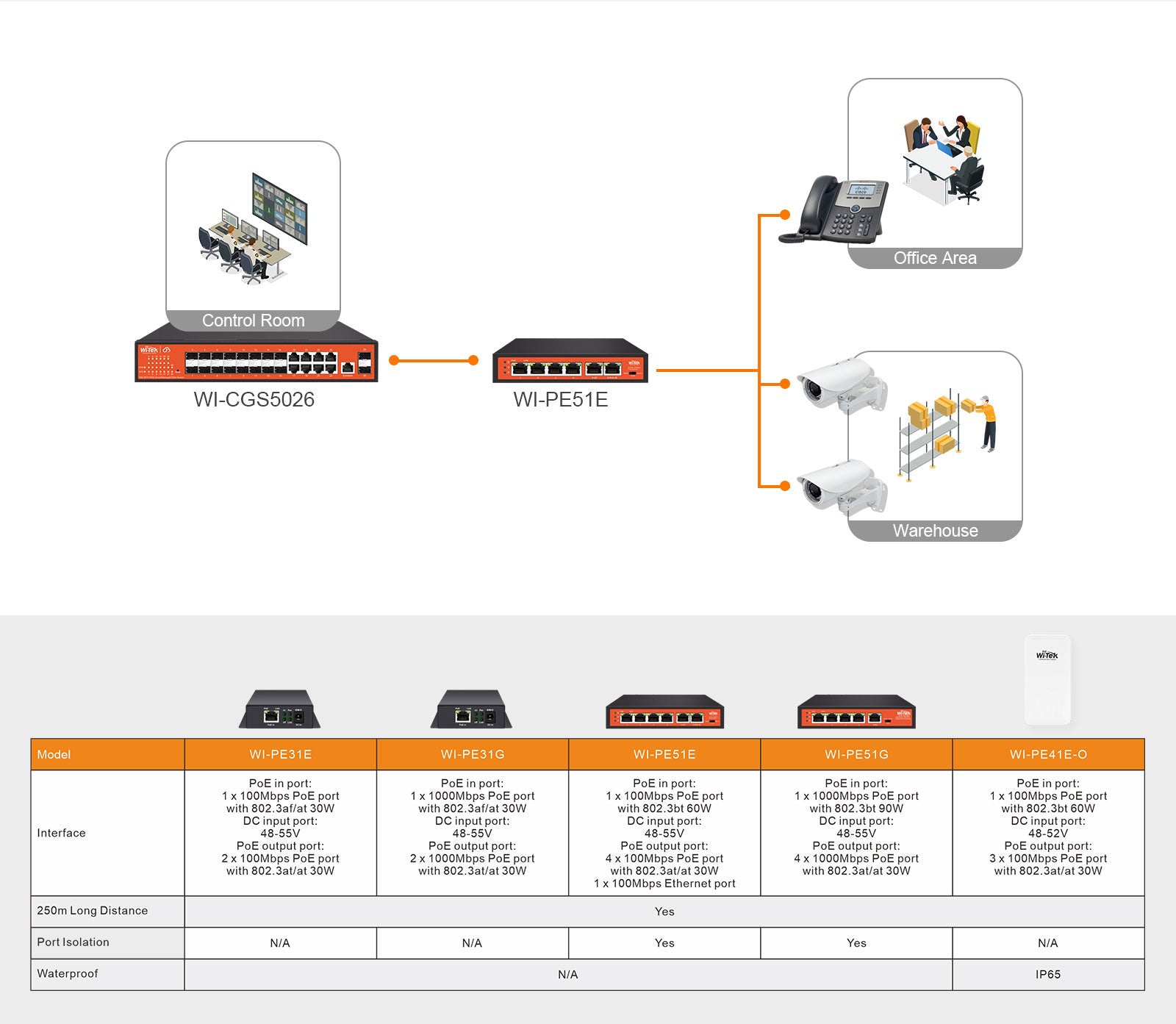 2 Port PoE Extender