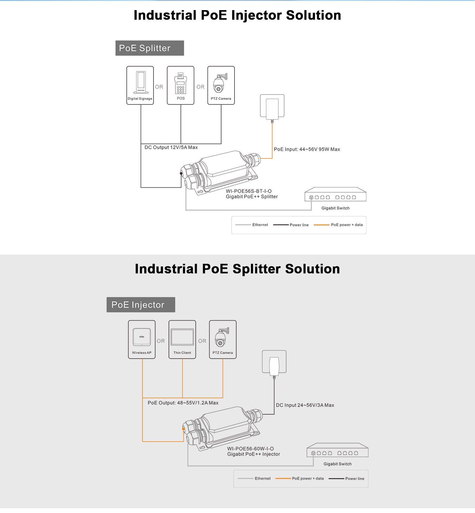 Outdoor PoE 2 port Extender