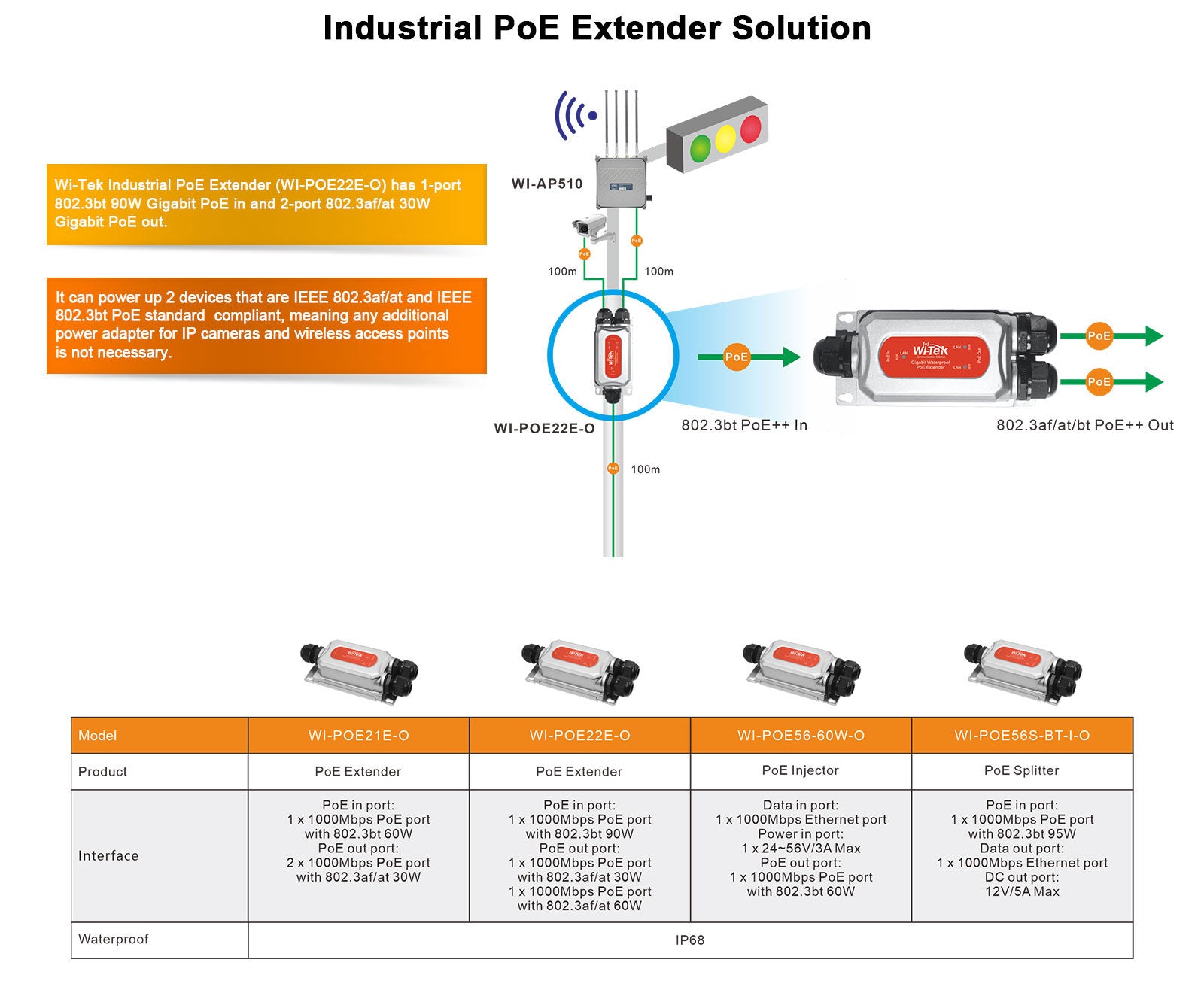 Outdoor PoE Extender | 2 Ports | Gigabit