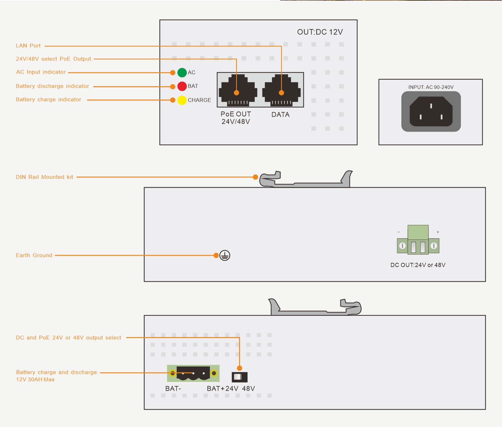 PoE Injector | No-Break UPS Backup | Gigabit