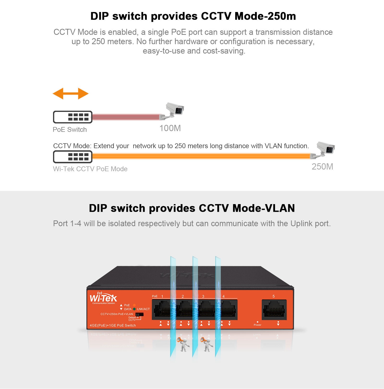 40W Network Switch CCTV Mode