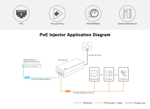 PoE Injector | 60W | Gigabit