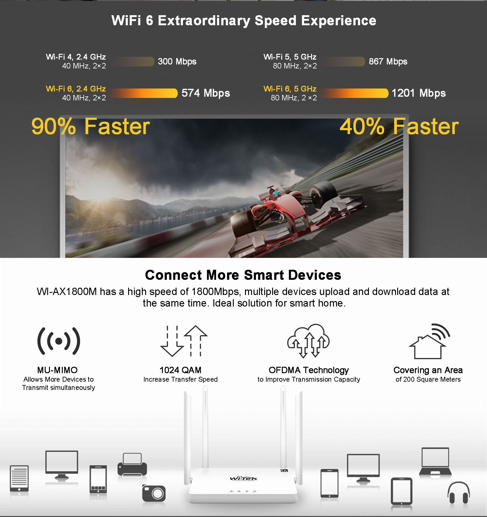 Wireless Mesh Router | WiFi6 | 1800Mbps