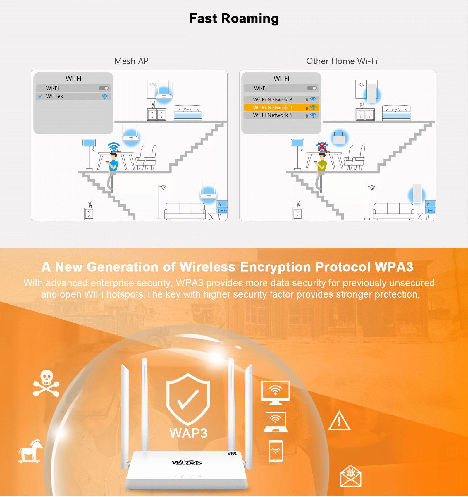 Wireless Mesh Router | WiFi6 | 1800Mbps