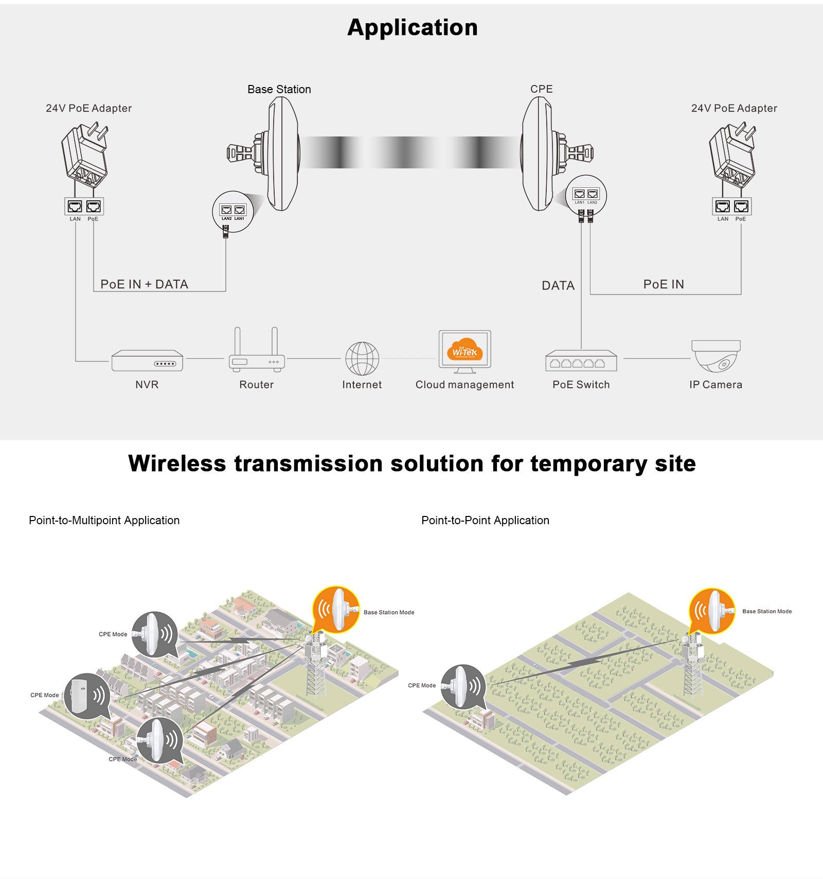 5.8Ghz Wireless Antenna Kit | PTP & PTMP | EZ Program