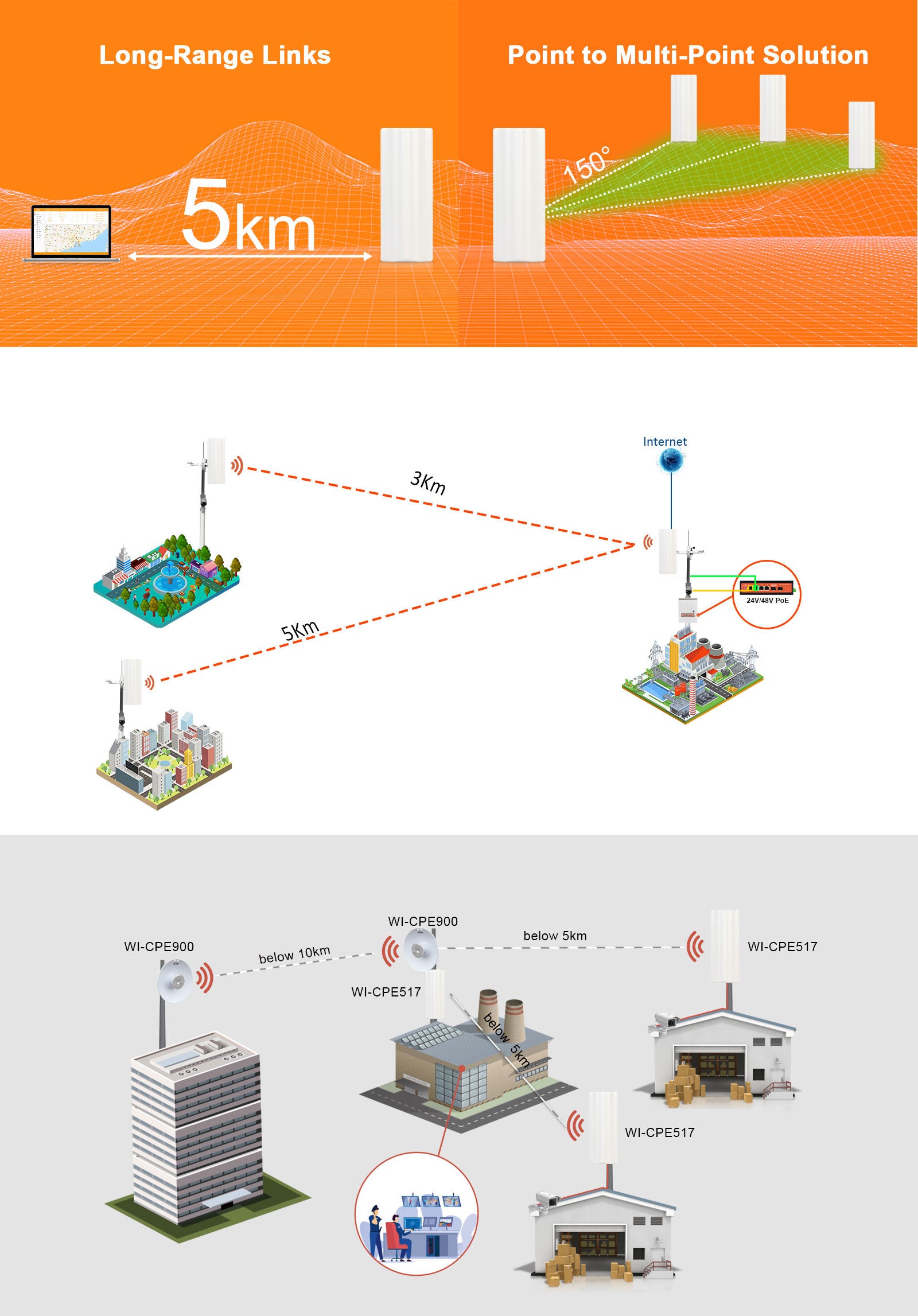 5.8Ghz Wireless Antenna | PTMP | Wide Angle