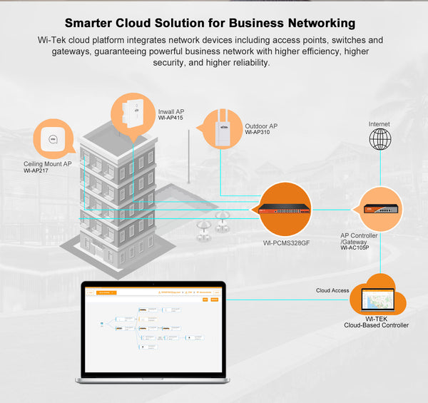 Gigabit Network Switch