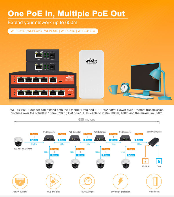 2 Port PoE Extender