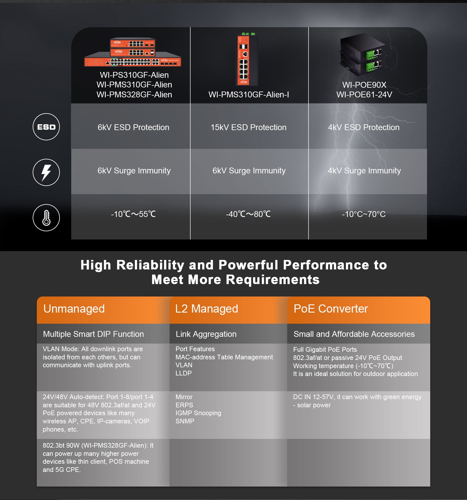 Alien Network Switch Models