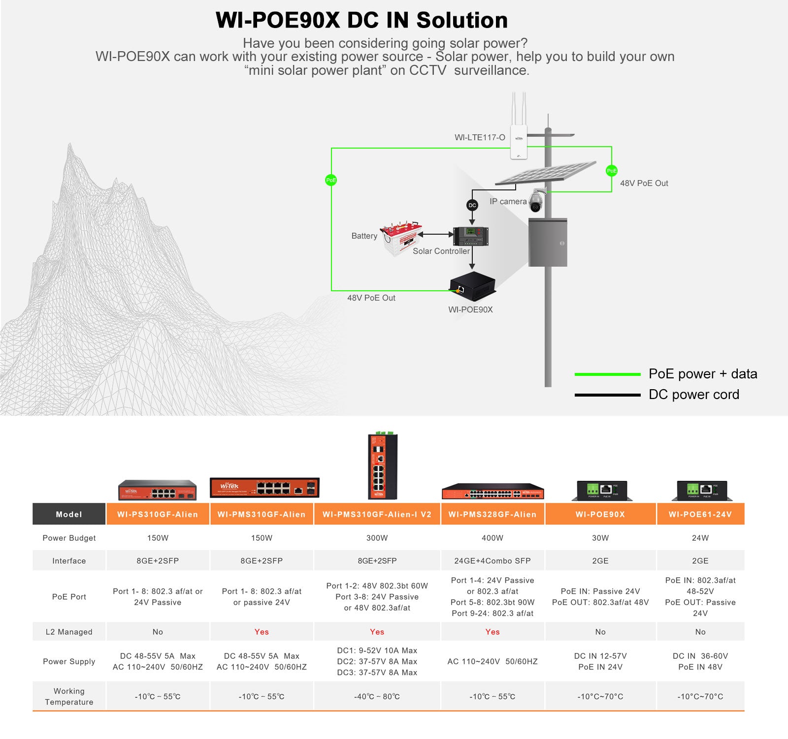 Network Switch | 8+2 Ports | L2 Gigabit | Dual Mode PoE | 150W