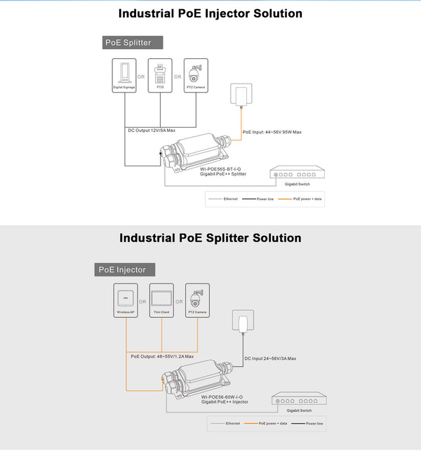 Outdoor PoE 2 port Extender