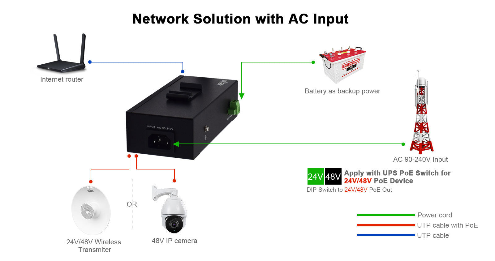 PoE Injector | No-Break UPS Backup | Gigabit – WeSupplySecurity