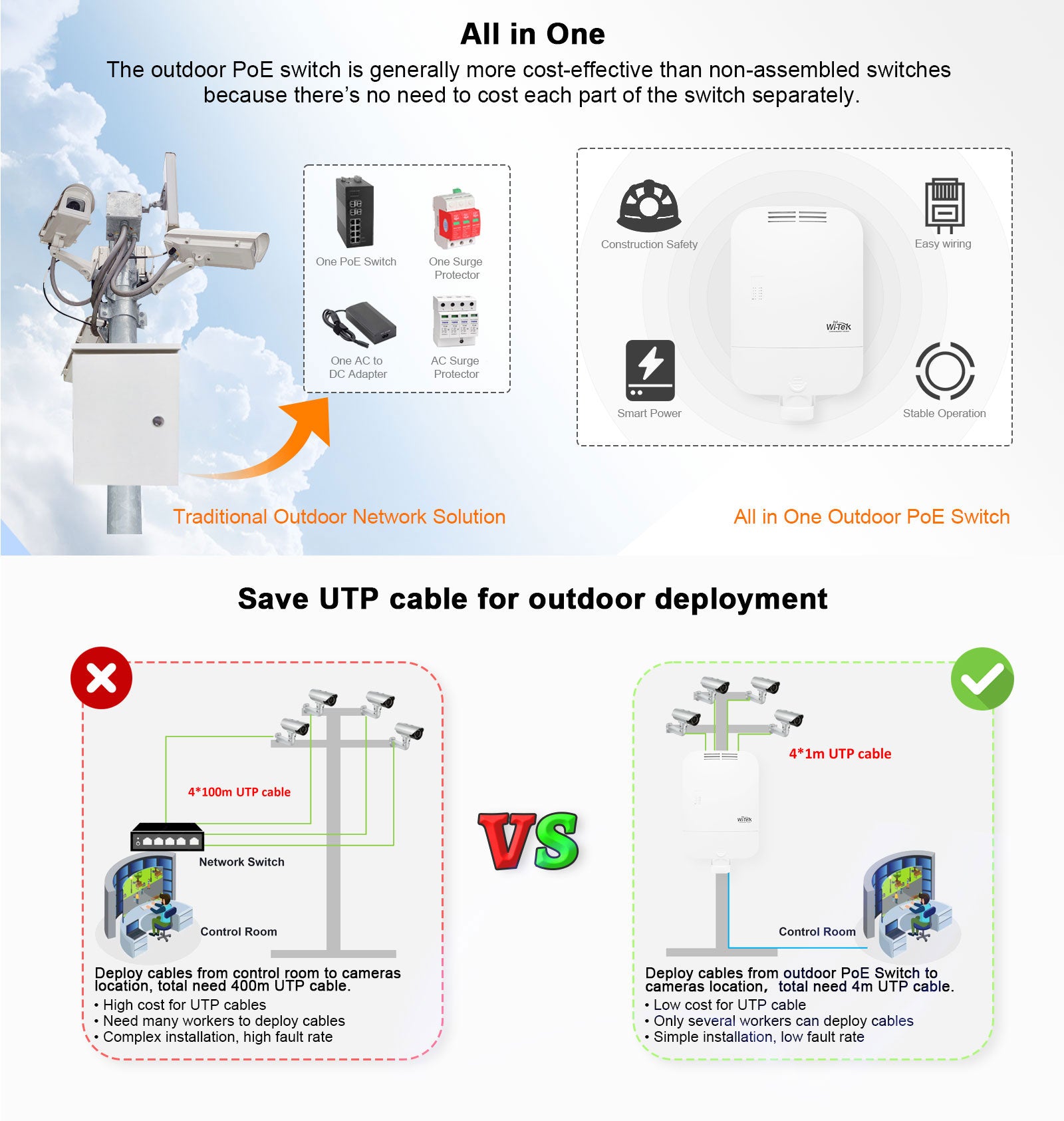 120W Outdoor Network Switch