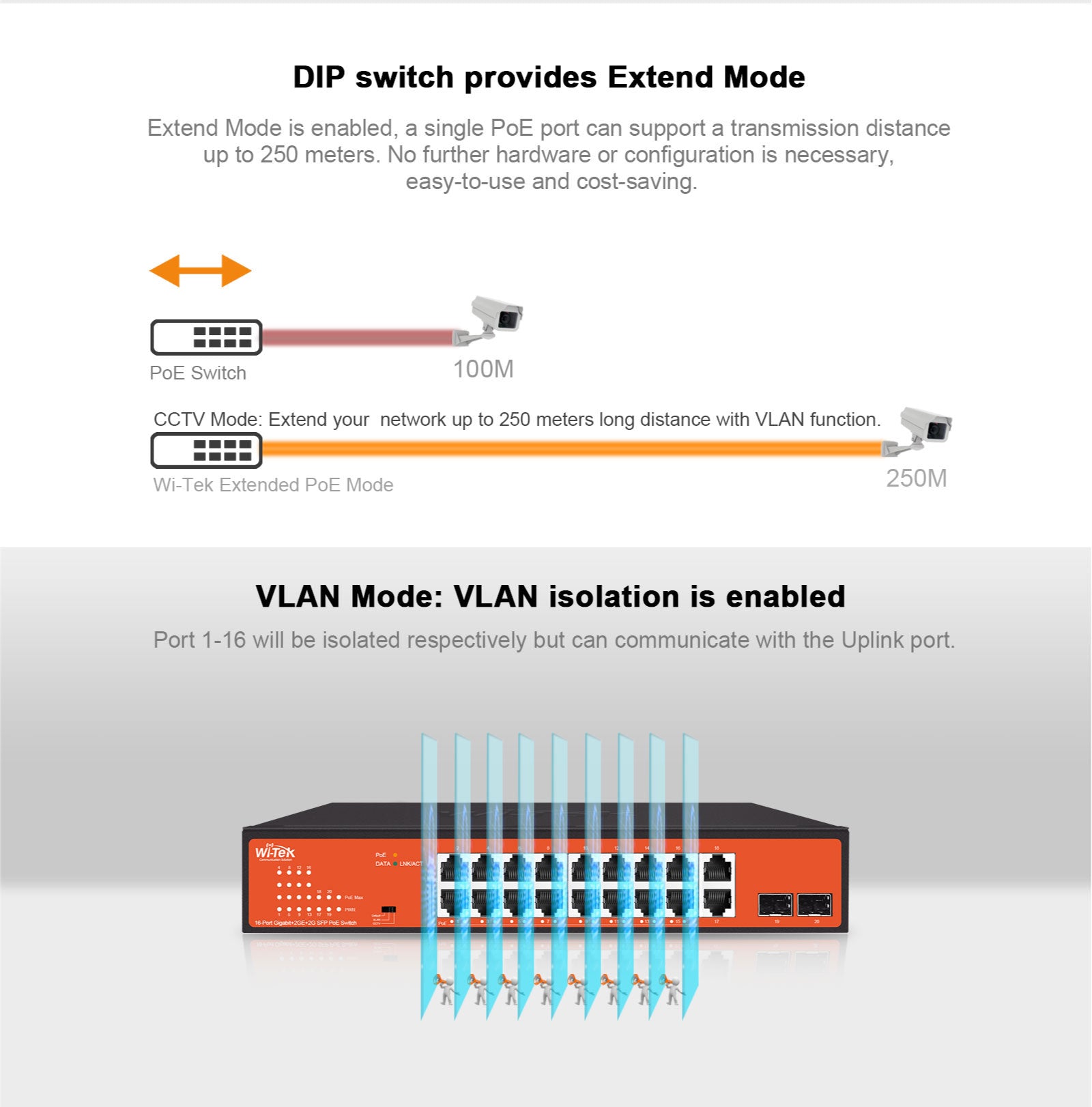 Network Switch | 16+2 Ports | Gigabit | PoE | 200W