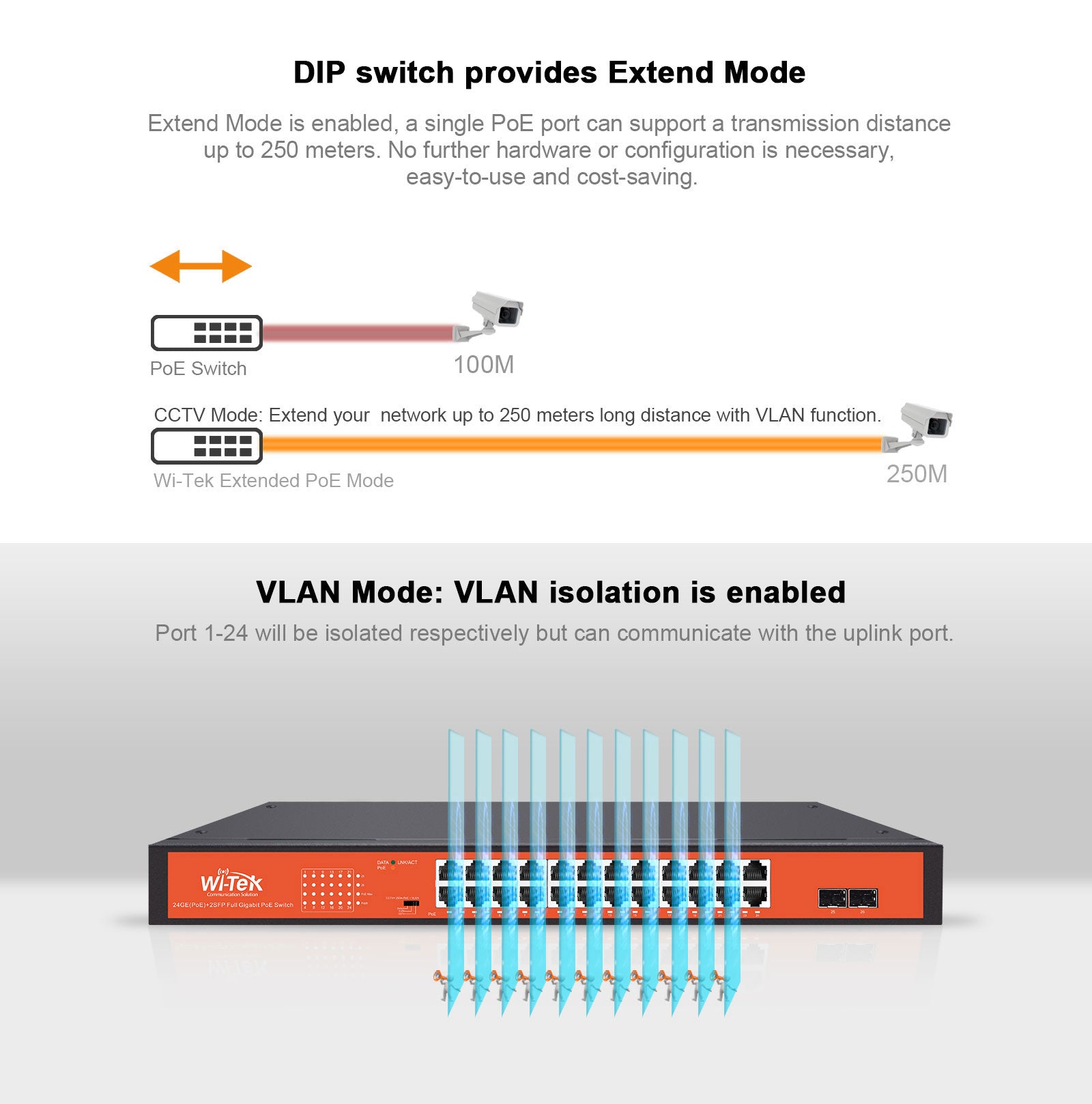 250W Network Switch Transmission